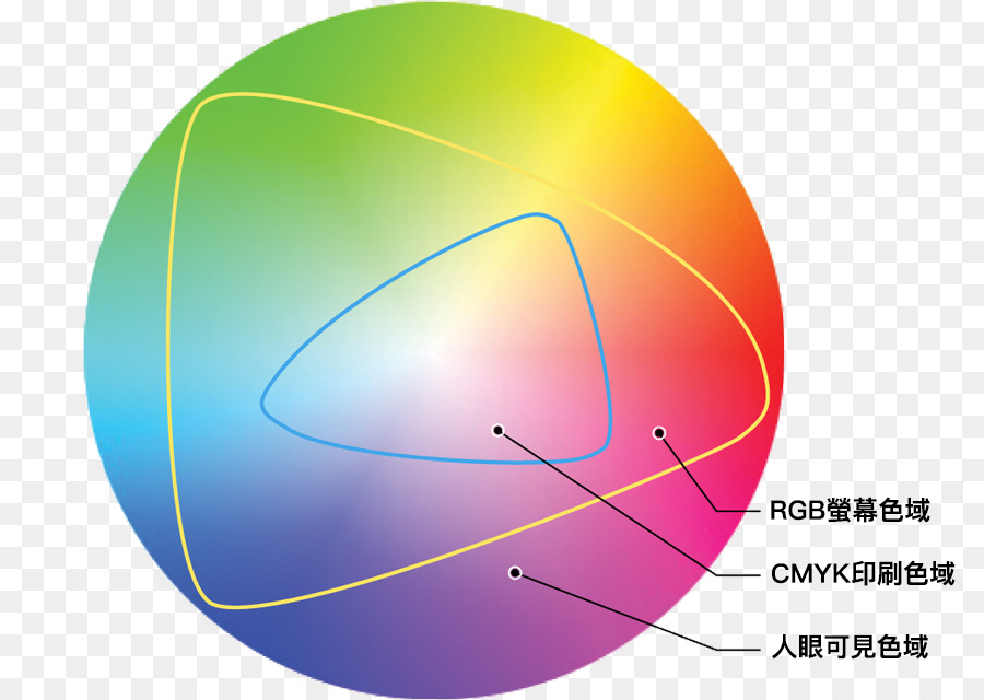 印刷色域（Gamut）-捷可印